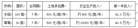 開家庭農場您夠格了嗎(圖1)