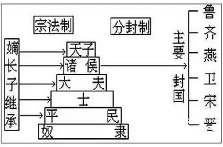 馬賢磊等:社會資本理論視角下井田制演變及其啟示(圖2)