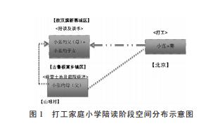 周飛舟等:打工家庭與城鎮(zhèn)化(圖1)