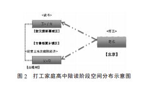 周飛舟等:打工家庭與城鎮(zhèn)化(圖2)