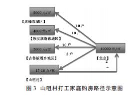 周飛舟等:打工家庭與城鎮(zhèn)化(圖3)