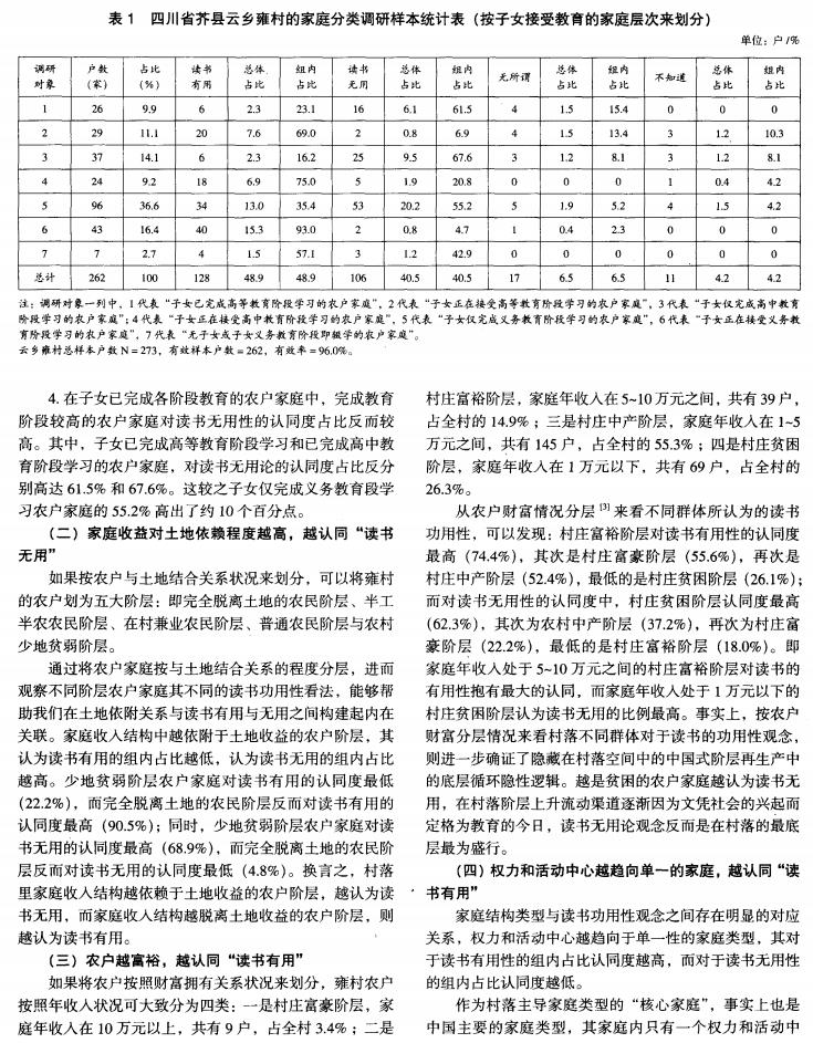 李濤等:鄉土中國中的新讀書無用論(圖3)