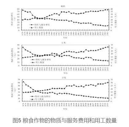 蔡昉:探索金融服務小農是死胡同(圖4)