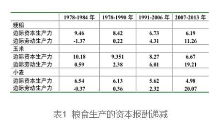 蔡昉:探索金融服務小農是死胡同(圖6)