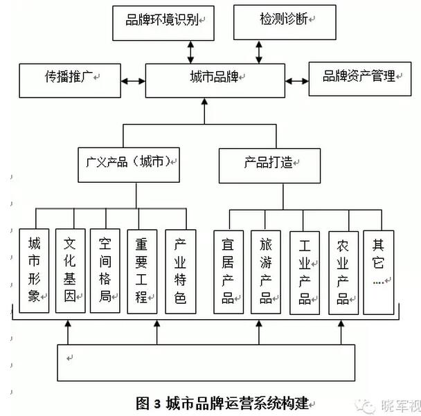 李曉軍:傳統(tǒng)城市已死，新的城市六論當(dāng)立(圖6)