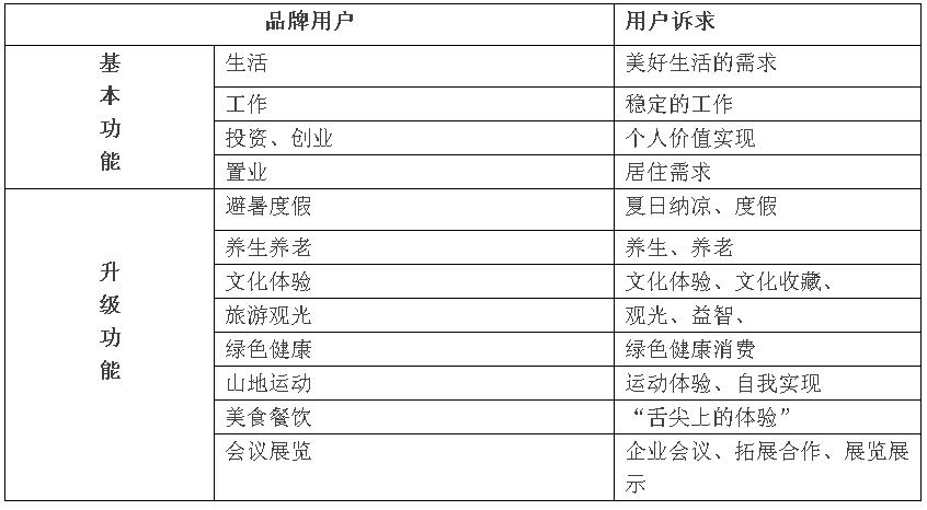 李曉軍:傳統(tǒng)城市已死，新的城市六論當(dāng)立(圖7)