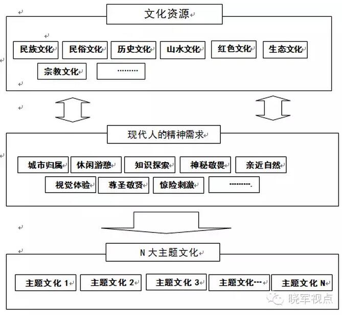 李曉軍:傳統(tǒng)城市已死，新的城市六論當(dāng)立(圖9)