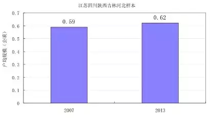 供給側改革:須先恢復市場定價機制的基礎性作用(圖1)