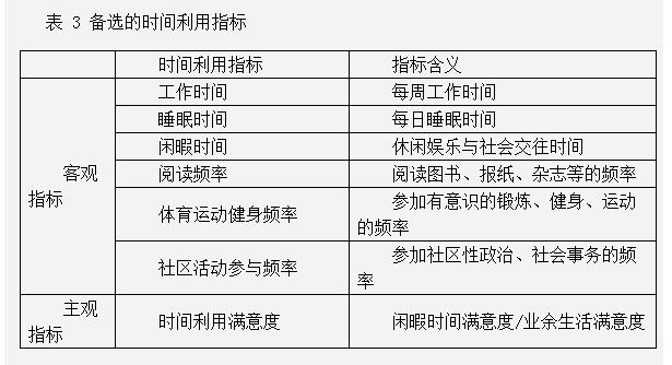 檀學文等:福祉框架下中國農民時間利用指數測算研究(圖1)