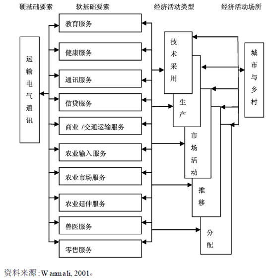 村落共同體的當代命運：四個觀察維度*