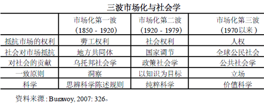 村落共同體的當代命運：四個觀察維度*