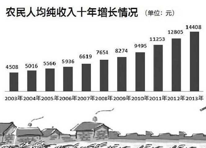 程渙清:互聯(lián)網(wǎng)+新型農(nóng)業(yè)模式的研究和實(shí)踐(圖5)