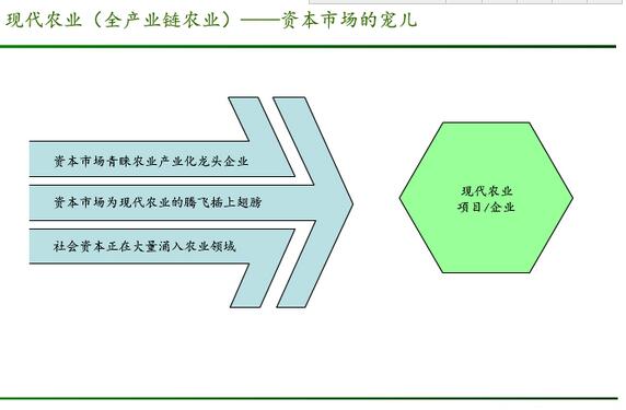 程渙清:互聯(lián)網(wǎng)+新型農(nóng)業(yè)模式的研究和實(shí)踐(圖11)