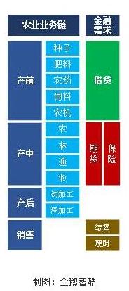 程渙清:互聯(lián)網(wǎng)+新型農(nóng)業(yè)模式的研究和實(shí)踐(圖21)