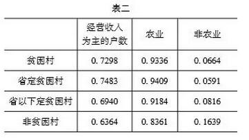 吳重慶:小農與扶貧問題(圖2)