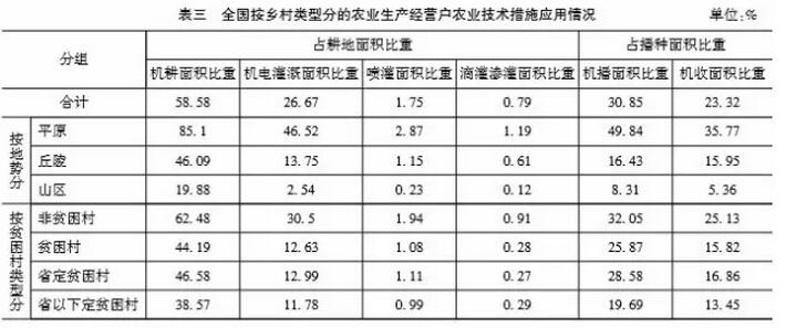 吳重慶:小農與扶貧問題(圖3)