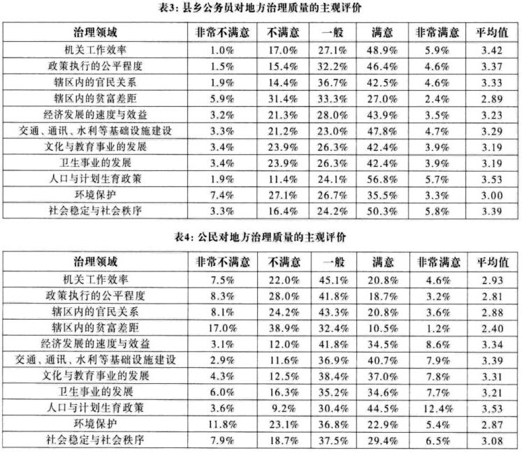 唐皇鳳:現(xiàn)代治理視域中的縣域治理與縣政發(fā)展(圖3)