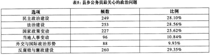 唐皇鳳:現(xiàn)代治理視域中的縣域治理與縣政發(fā)展(圖4)