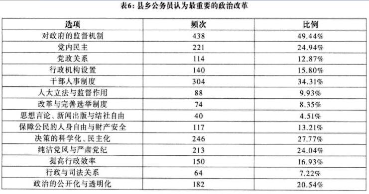 唐皇鳳:現(xiàn)代治理視域中的縣域治理與縣政發(fā)展(圖5)