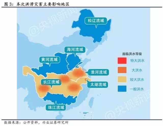 農(nóng)產(chǎn)品及動物疫情:洪災(zāi)之后怎么走？(圖3)