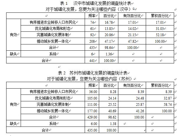 周慶智:經濟發展推動城鎮化制度改革(圖1)