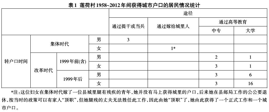 黃玉琴:向上流動渠道和農村教育性別平等(圖1)