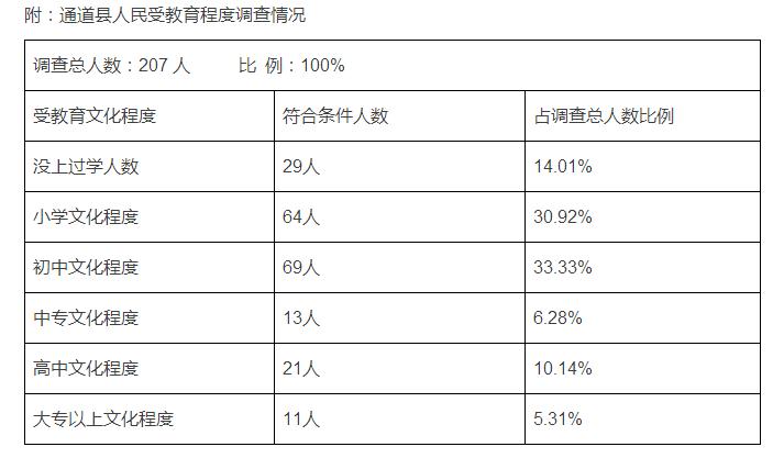 吳玩禮:通道縣農村基礎教育發展的對策建議(圖1)