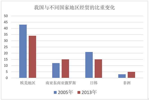 徐輝等:國家城鎮空間格局中謀略中心城市布局(圖22)