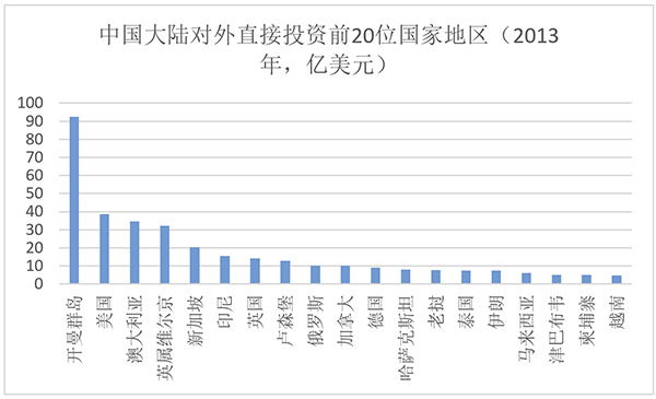 徐輝等:國家城鎮空間格局中謀略中心城市布局(圖23)