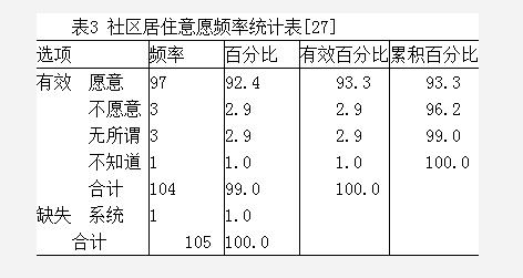 史曉浩等:城鎮化背景下新型鄉村社會治理路徑的生成(圖3)