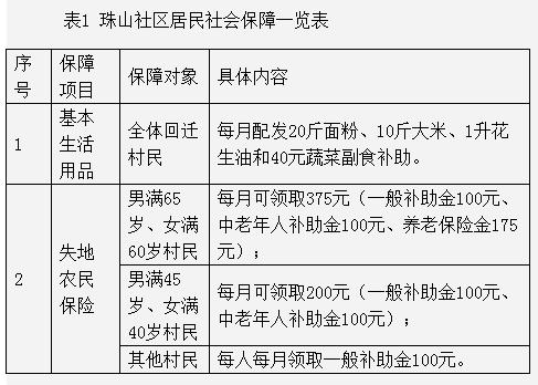 史曉浩等:城鎮化背景下新型鄉村社會治理路徑的生成(圖1)