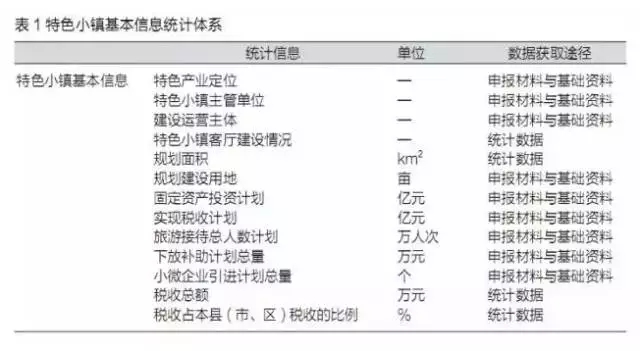 特色小鎮(zhèn)不是玩概念，還要看評估指標(圖3)