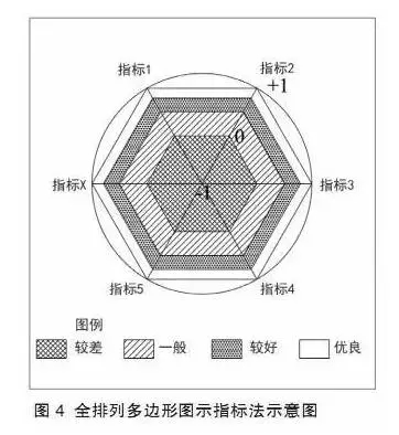 特色小鎮(zhèn)不是玩概念，還要看評估指標(圖7)