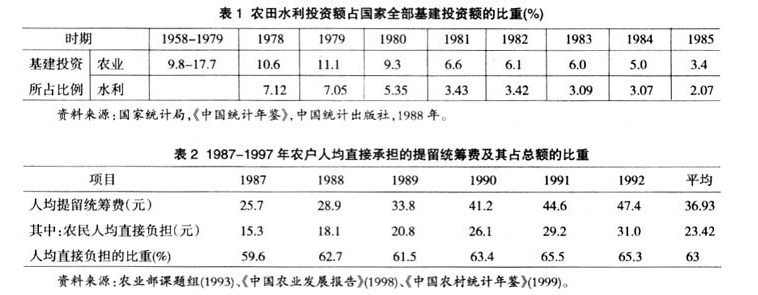 施威等:農村公共產品供給機制變遷的歷史困境及其突破(圖1)