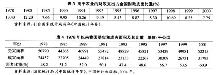 施威等:農村公共產品供給機制變遷的歷史困境及其突破(圖2)