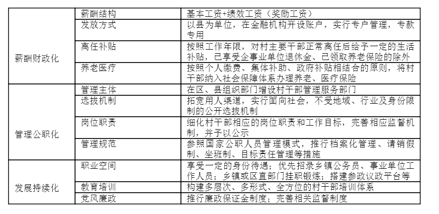 陶振:村干部公職化管理的制度路徑與治理邏輯(圖1)