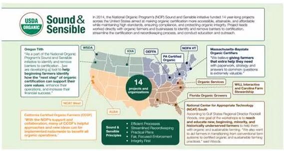 裘成:美國農業部如何扶植有機農業(圖7)