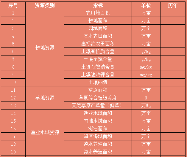 關于印發國家農業可持續發展試驗示范區建設方案的通知(圖1)