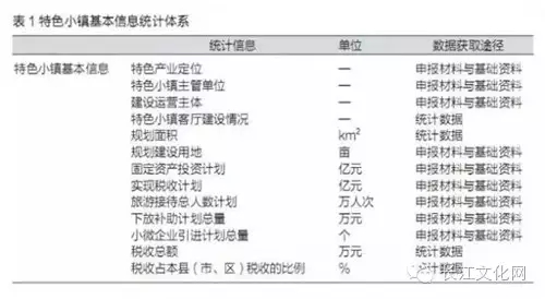 特色小鎮不是玩概念還要看評估指標(圖3)