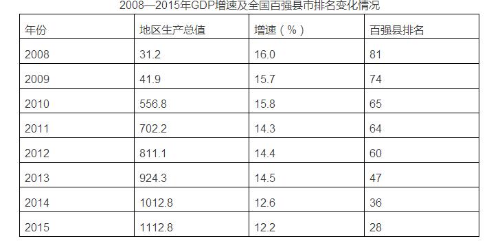 瀏陽市人民政府:構建瀏陽現代產業體系研究(圖4)