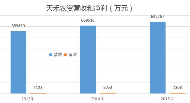 供銷社利潤為何僅沃爾瑪的15%？(圖3)