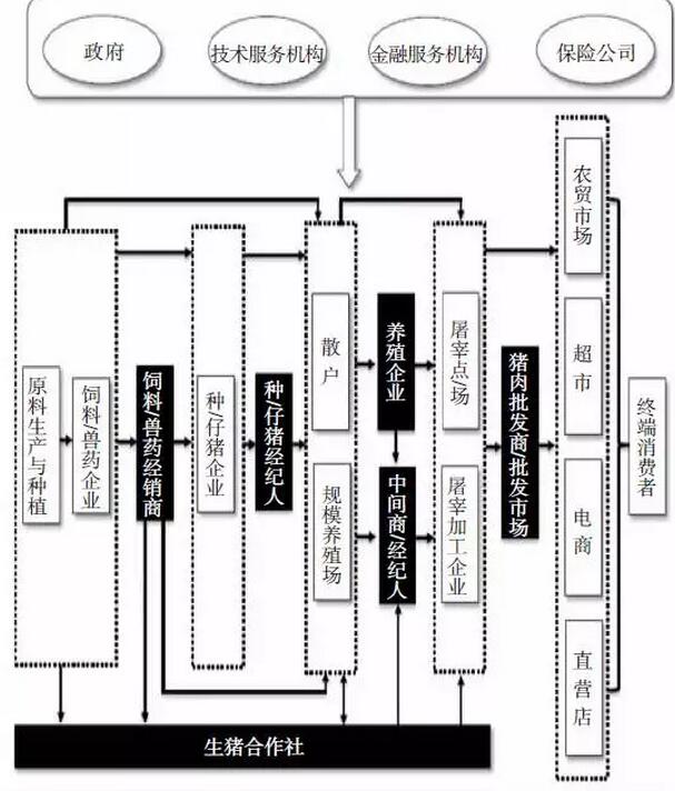 黃祖輝等:生豬產業組織體系、交易關系與治理機制(圖1)