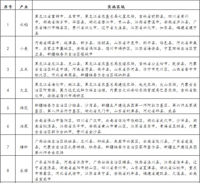 《實施農業競爭力提升科技行動工作方案》的通知(圖1)