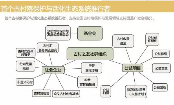 湯敏:古村之友的自組織建設與公益扶貧模式(圖1)