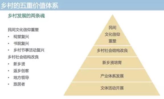 湯敏:古村之友的自組織建設與公益扶貧模式(圖3)