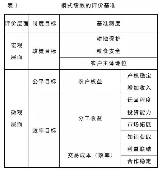 羅必良等:農業經營方式轉型的努力方向(圖1)