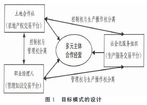 羅必良等:農業經營方式轉型的努力方向(圖5)