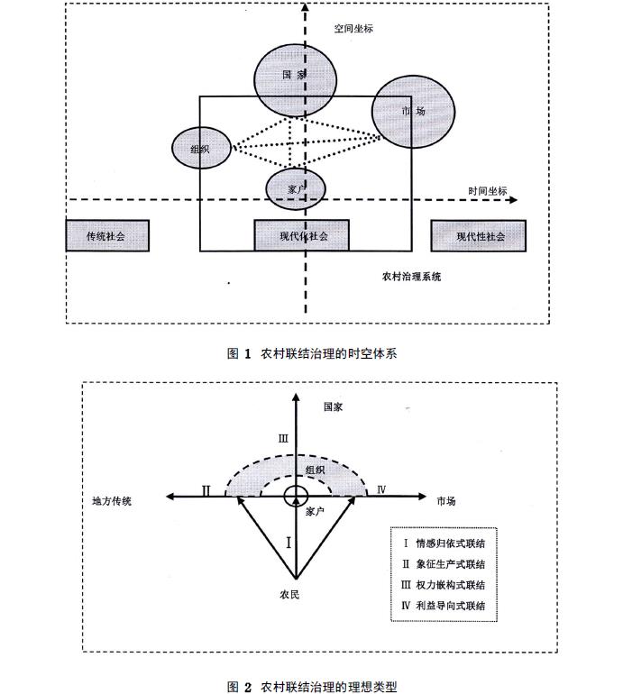 劉義強(qiáng)等:中國(guó)農(nóng)村治理的聯(lián)結(jié)形態(tài)(圖1)