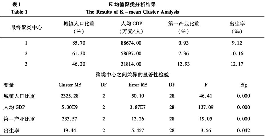 傅崇輝:家庭轉變的動態過程及其環境負載研究(圖3)