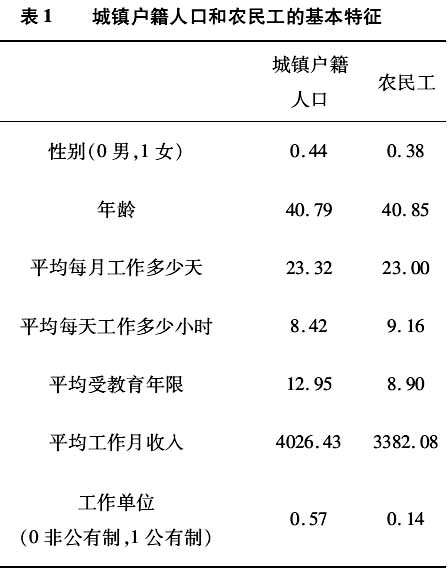 田豐:職業(yè)分層視野下的城鎮(zhèn)人口與農(nóng)民工收入差距研究(圖1)